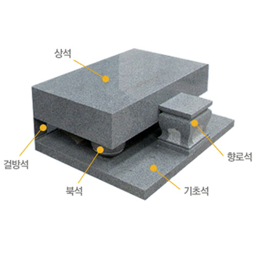 상석,북석